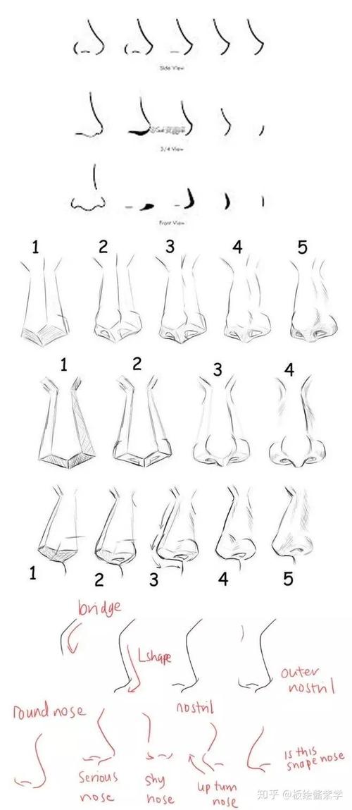 板绘动漫人物鼻子的简单画法