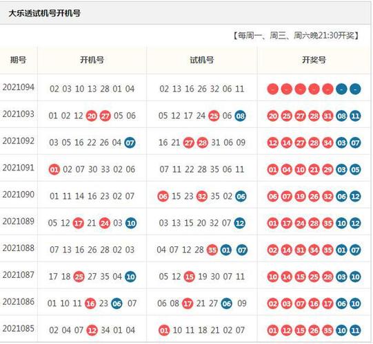 大乐透21094期开机号,试机号:上期合计出现三码