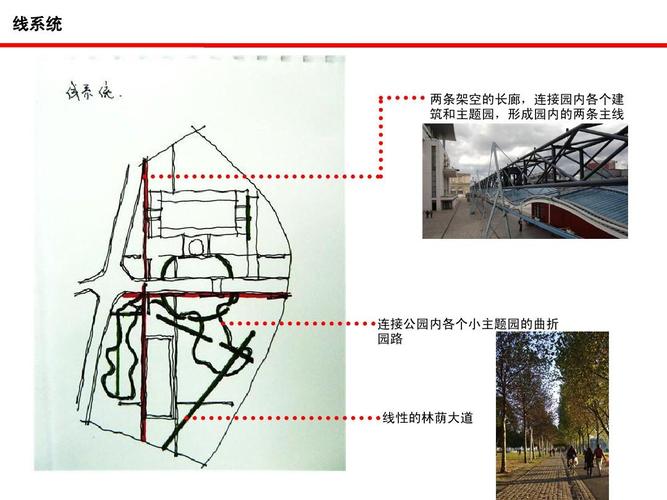 法国拉维莱特公园分析ppt