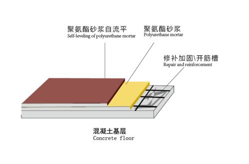 聚氨酯砂浆地坪