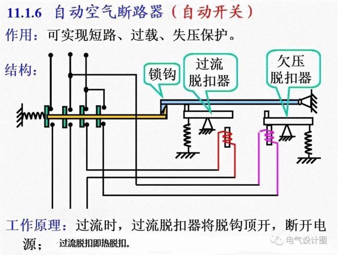 (5)空气断路器的工作原理和内部结构(6)空气断路器的选型方法end