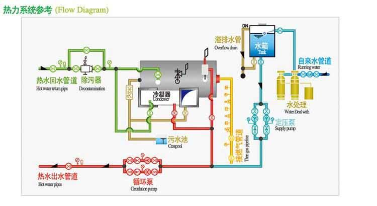 专业生产并供应承压热水锅炉 自然循环锅炉 快装锅炉 wns 室燃炉 工业