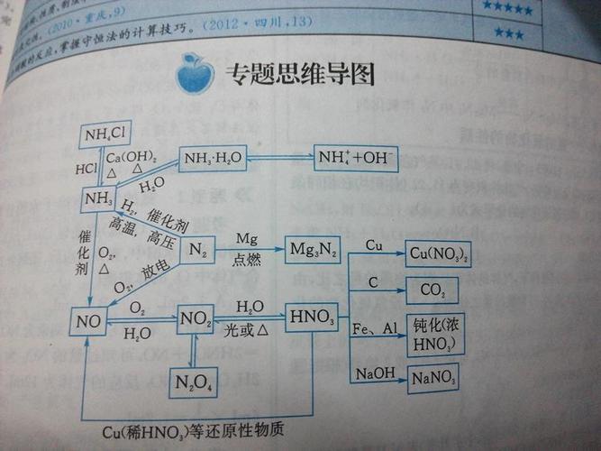 n2可以和o2直接反应生成no2吗?