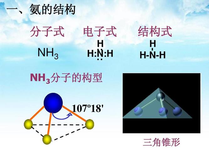 高中化学氨气_铵盐课件必修22222