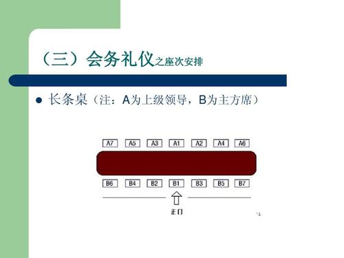 (三)会务礼仪之座次安排   长条桌(注:a为上级领导,b为主方席)