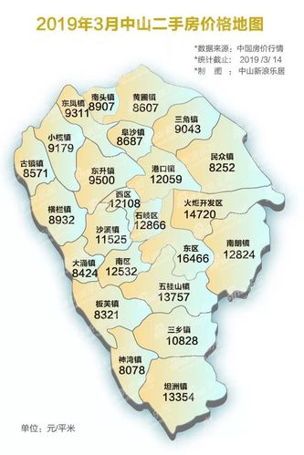 19个楼盘低于万元!中山3月24镇区房价地图出炉