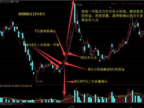 例二: 600006 在15年8月.  2015年8月11日这一天.