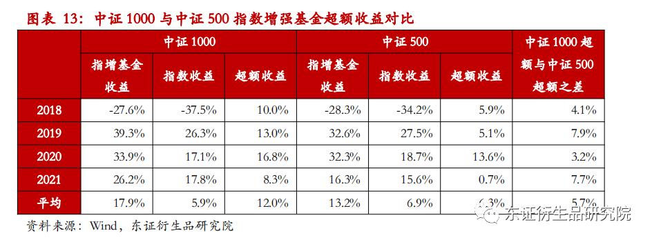热点报告金融工程中证1000股指期货期权合约规则征求意见稿点评量化