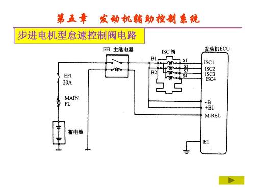 第五章 发动机辅助控制系统 步进电机型怠速控制阀电路