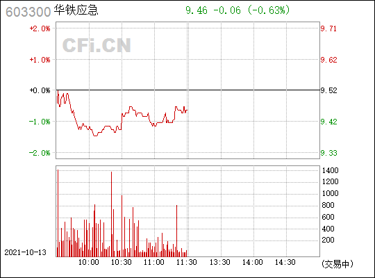 华铁应急(603300)_股票行情,行情首页_中财网