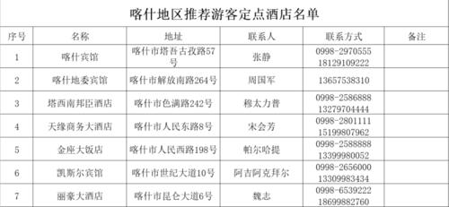 喀什地区推荐游客定点酒店名单