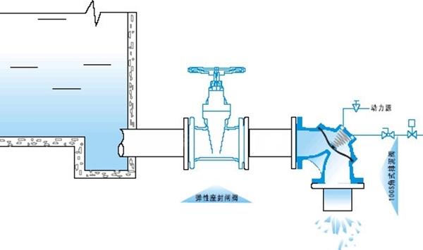 角型隔膜式排泥阀的工作原理及技术参数