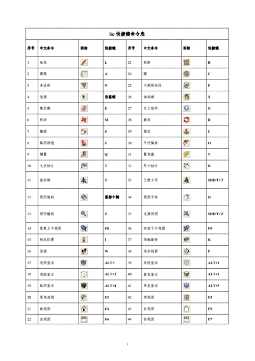su快捷键表格及命令.doc 2页