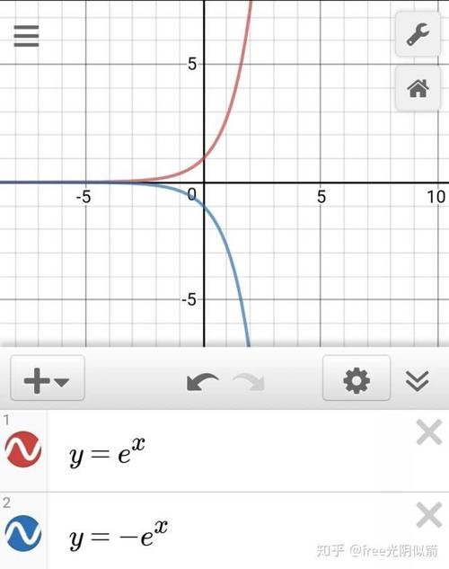 1-e的x次方图像怎么画?