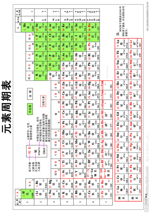 你可能喜欢 最新元素周期表 化学元素符号表 标准溶液配制 初三化学