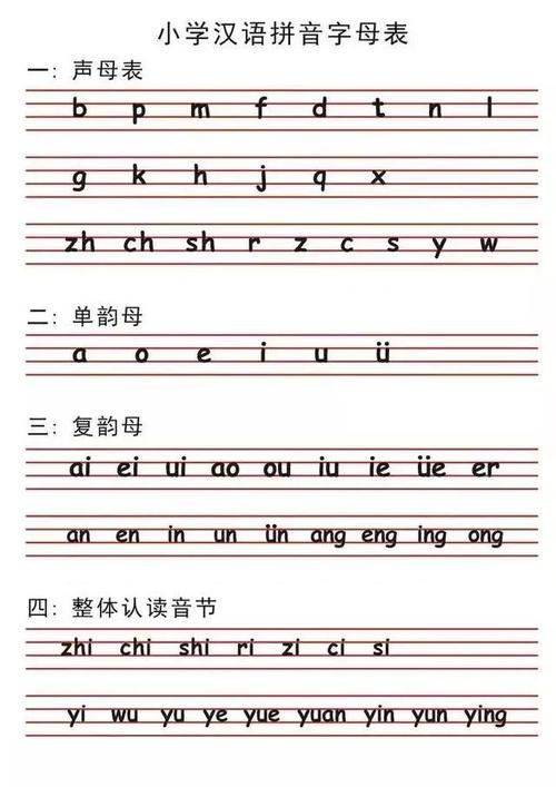 一,书写规则 四线三格各部位名称 四线三格记心间,拼音字母住里边