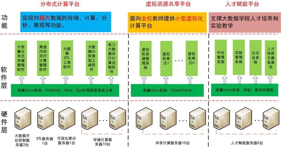 贵州省电力大数据重点实验室