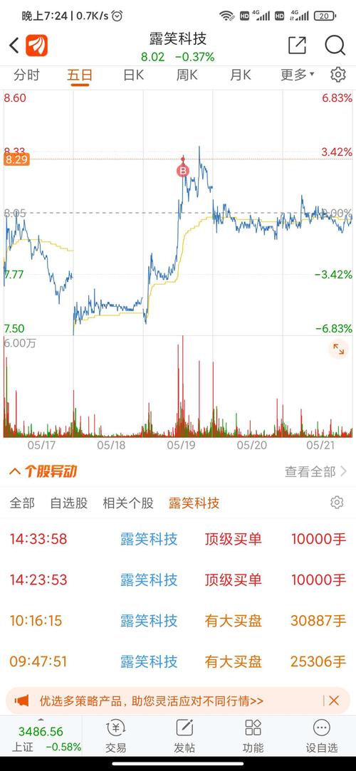 永远不要早上买股票中午买股票,正确做法收盘买[微笑].
