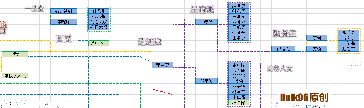 天龙八部人物关系图