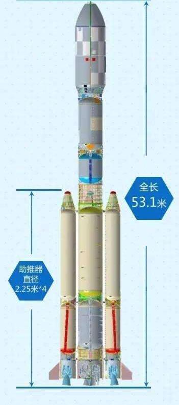 长征七号运载火箭(英文:long march 7,缩写:cz-7),是中国运载火箭技术