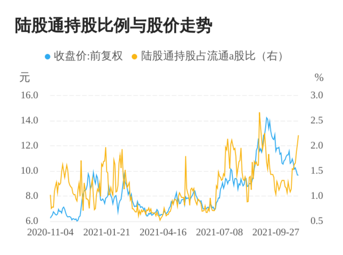 股票 公司要闻 > 正文 盛屯矿业(600711)11月03日陆股通净买入4623.
