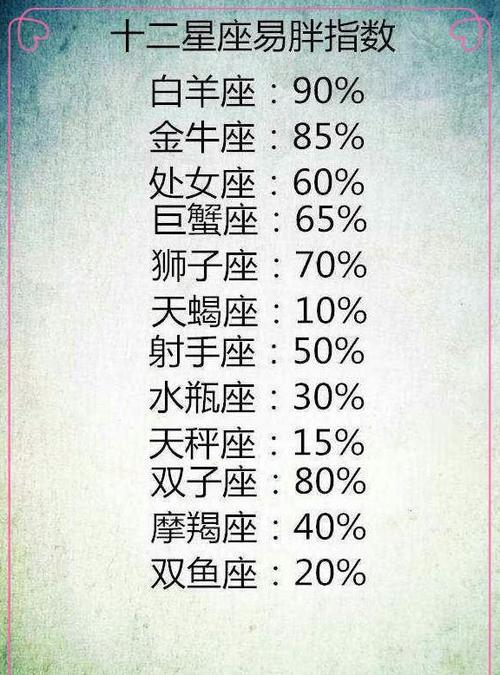 十二星座聪明指数,最路痴的星座排行榜