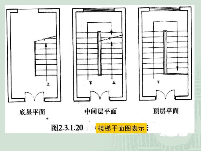 楼梯平面图表示