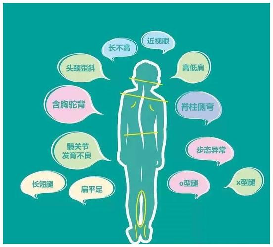 【聚焦】孩子经常玩手机导致体态不良该怎么办?