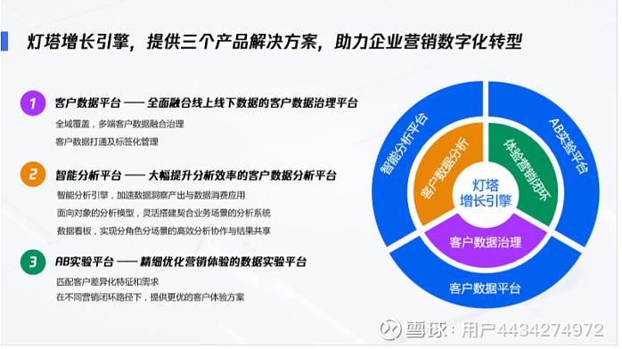 数据驱动增长腾讯重磅发布灯塔增长引擎