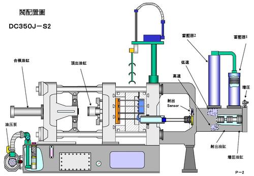 东芝压铸机液压回路ppt