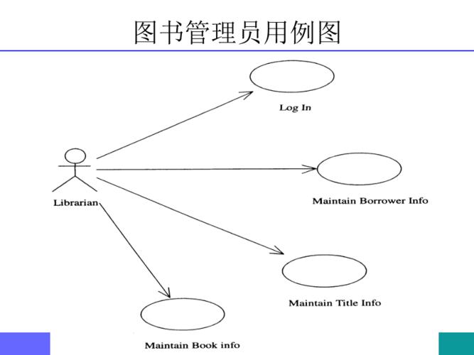 图书管理系统的用例图软件工程实践ppt