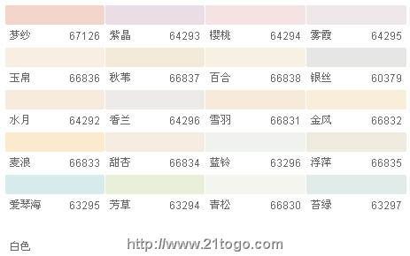 多乐士色卡的数字是什么意思?