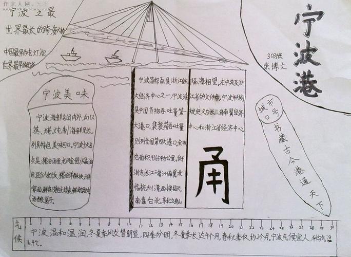 家乡宁波手抄报图片大全-12p