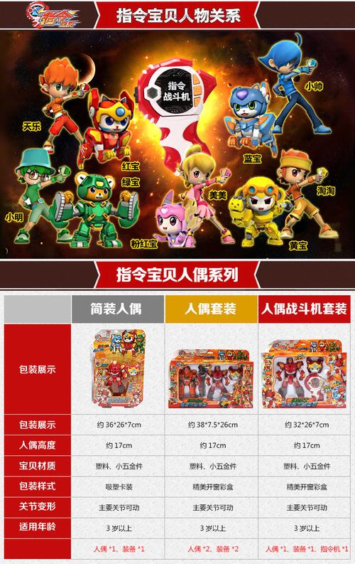 【纽基玩具专营店】正品指令宝贝玩具全套 红宝风豹