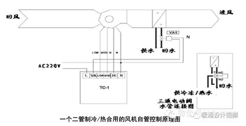 风机盘管对室内的湿度调节的工作过程及原理是类似的.