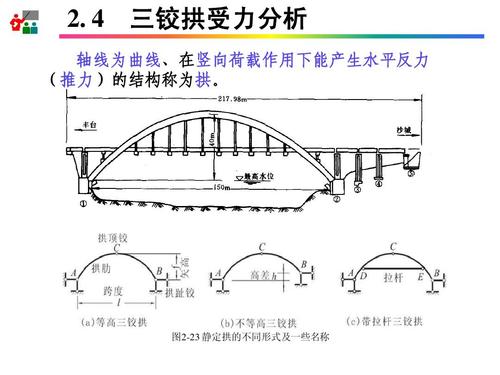 第2章3 静定结构受力分析-三铰拱