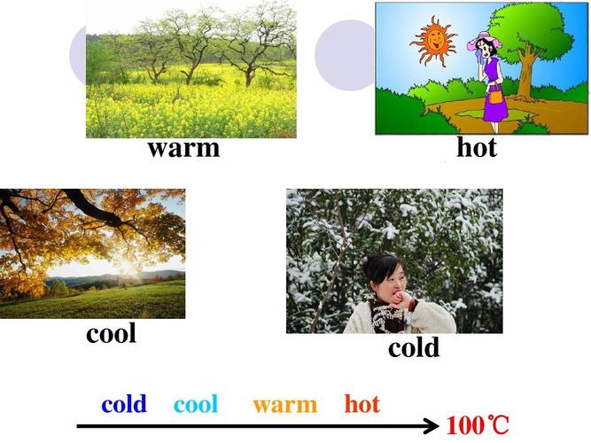 ppt  2014人教版七年级英语下册 warm hot cool cold cool warm hot