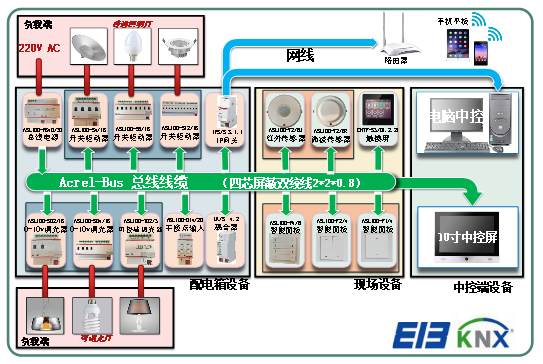 安科瑞智能照明控制系统在学校的设计及应用