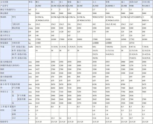 文档网 所有分类 工程科技 电力/水利 装载机参数 350 0 0635k1-a 9或