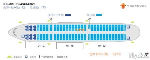 1,空客320飞机的座位是这样安排的:   空客a320座位分布图   空中客车