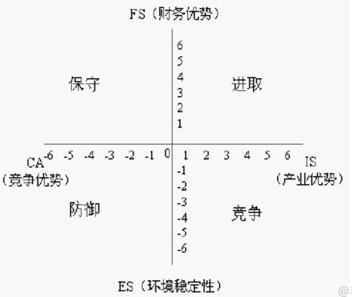 从space矩阵看5g究竟是否在走向成功