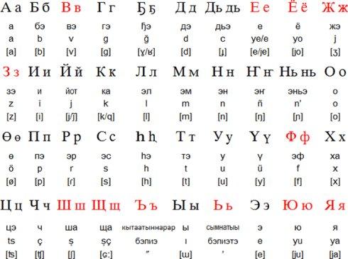 雅库特语简明语法