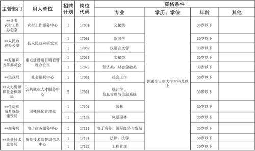县公开招聘事业单位工作人员岗位明细表