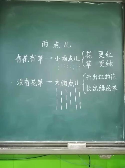 一面黑板展风采,一支粉笔写春秋——轵城黄龙中心小学板书设计评比