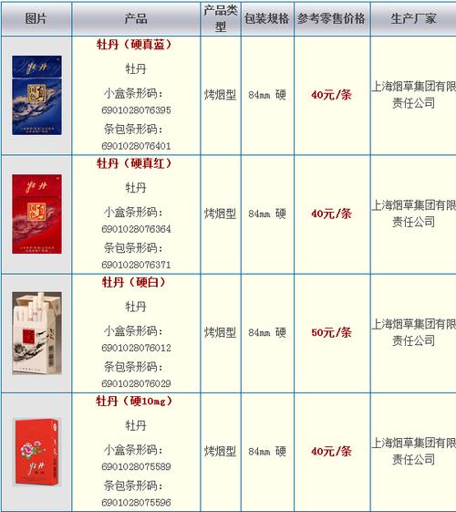 牡丹200块钱一条的是什么烟