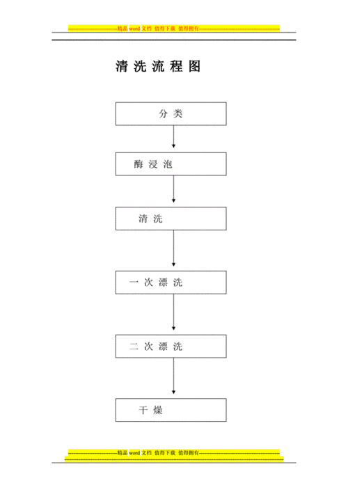 消毒4供应室工作流程图.doc