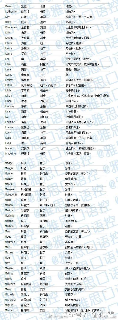 最新资讯《qq名字英文-如何起一个好听又高大上的