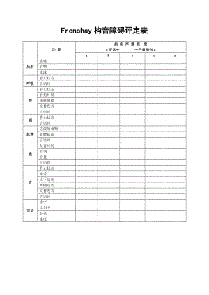 frenchay构音障碍评定表.doc