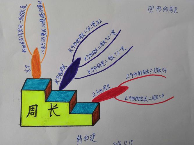 思维导图,开遍一小校园