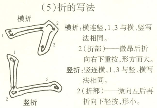 毛笔字基本笔画及常用字练习